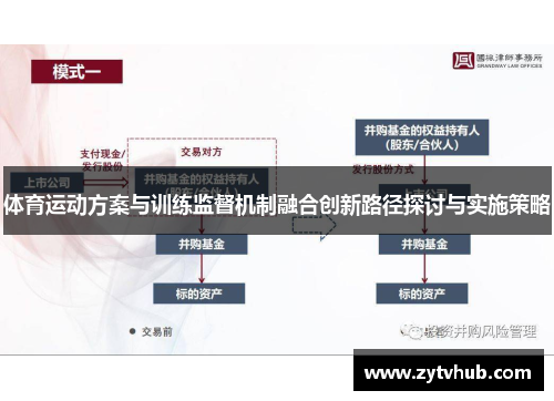 体育运动方案与训练监督机制融合创新路径探讨与实施策略