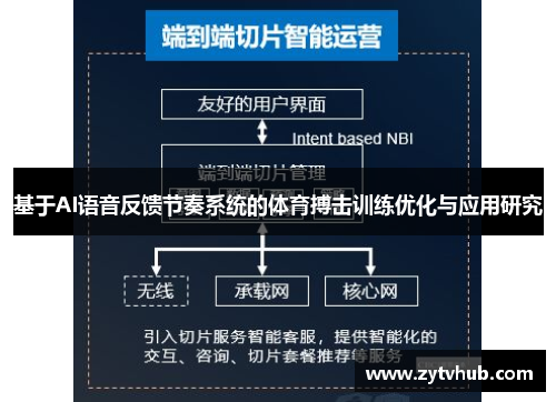 基于AI语音反馈节奏系统的体育搏击训练优化与应用研究