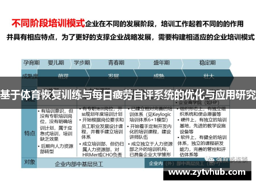基于体育恢复训练与每日疲劳自评系统的优化与应用研究
